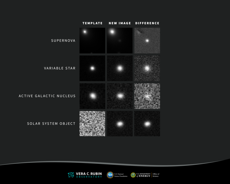 Several small black and white images showing a supernova, solar system object and other events detected by NSF-DOE Rubin.